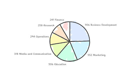 FLAME University Placement 2025