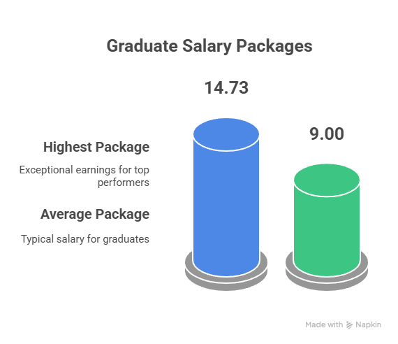 placement highlights