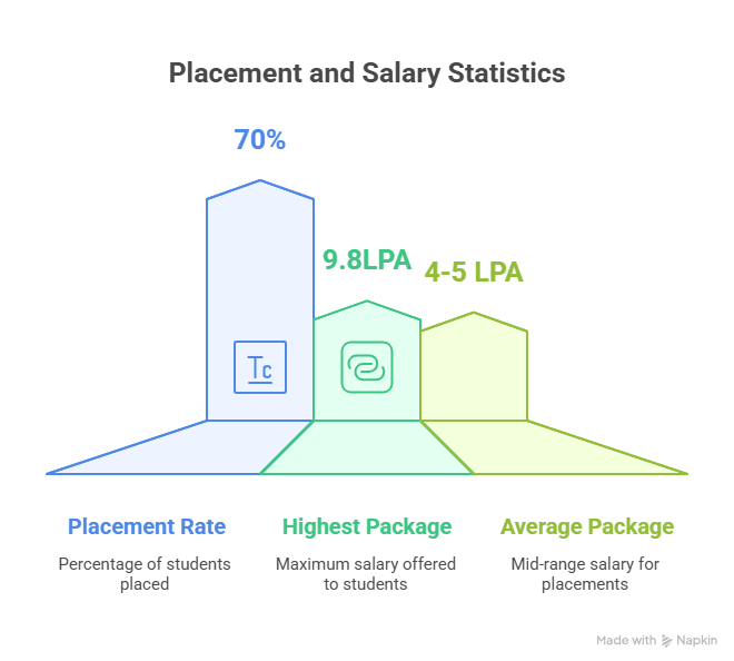 placement highlights