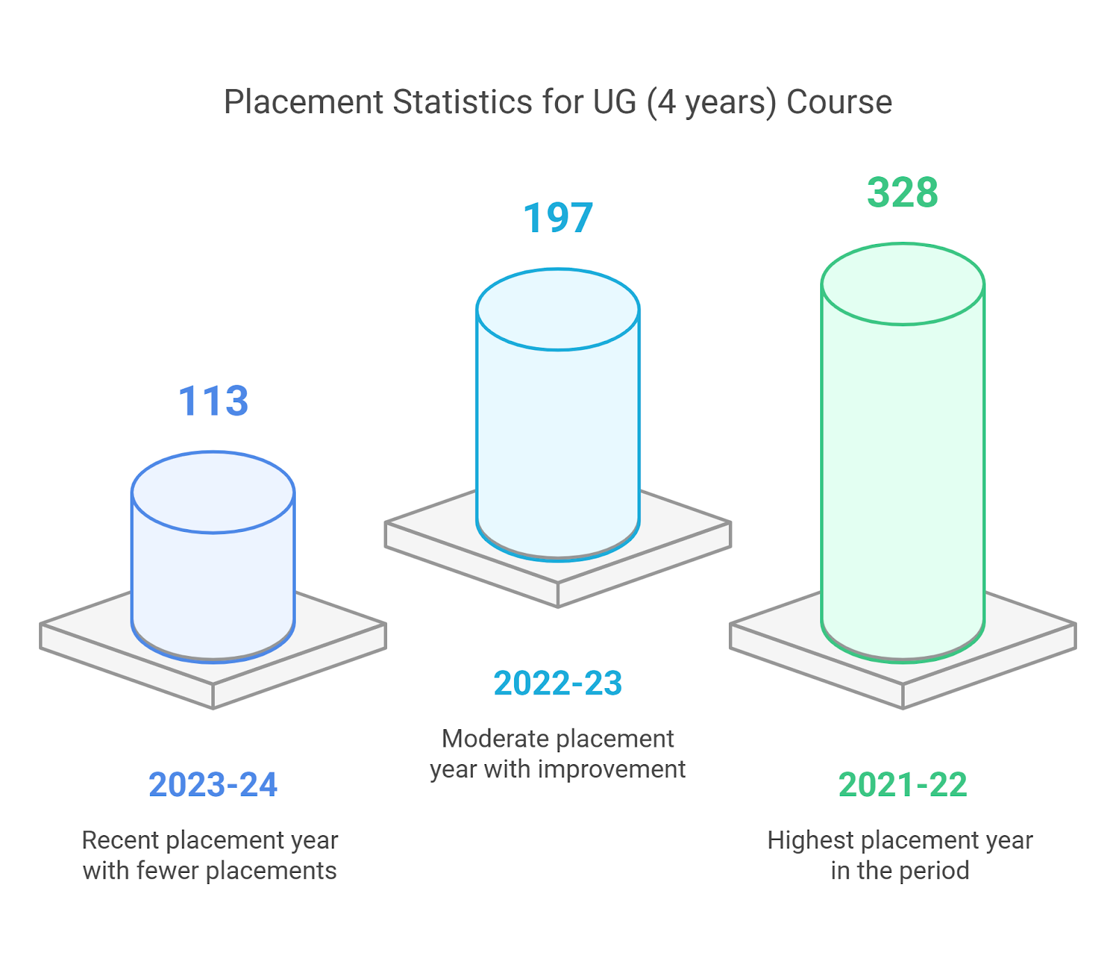SIT Lonavala Placements 2025