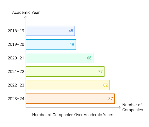 TKMCE Kollam Placement 
