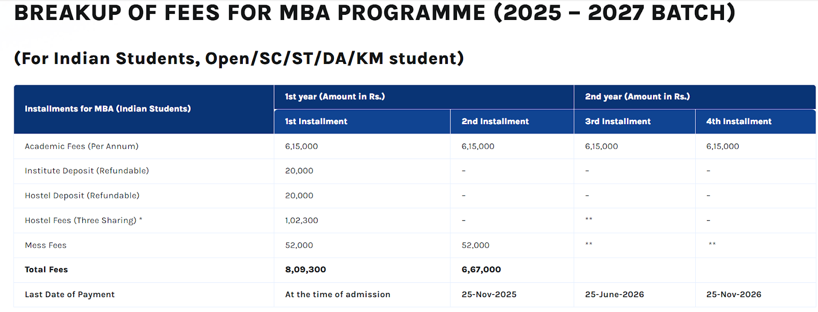 SCMHRD MBA Fee Structure 2025 Out