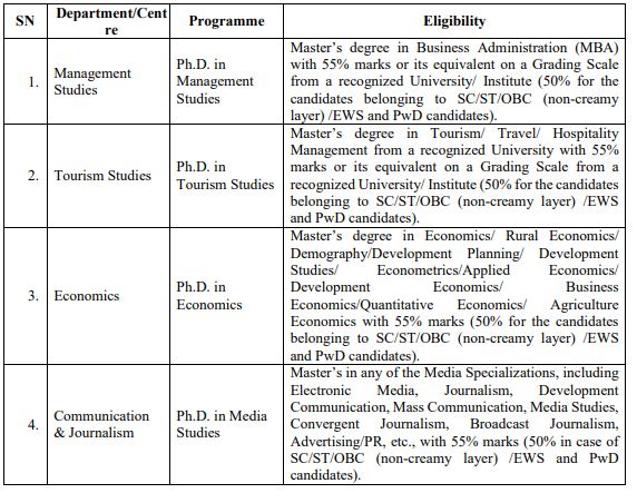 PhD eligibility