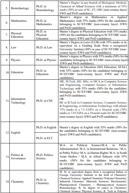PhD Eligibility