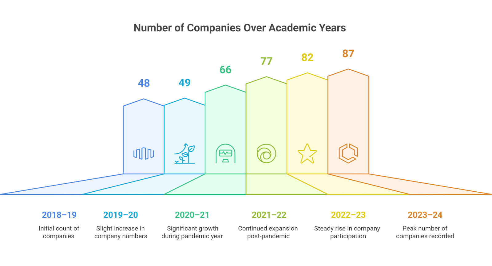 TKMCE Kollam Placements 2025
