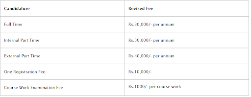 SMU PhD fee structure