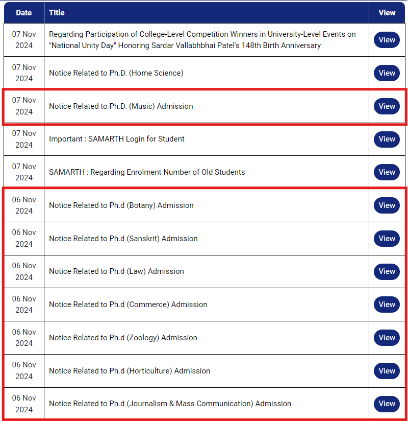 CCSU Invites Application for Admission to Ph.D Programs, Application