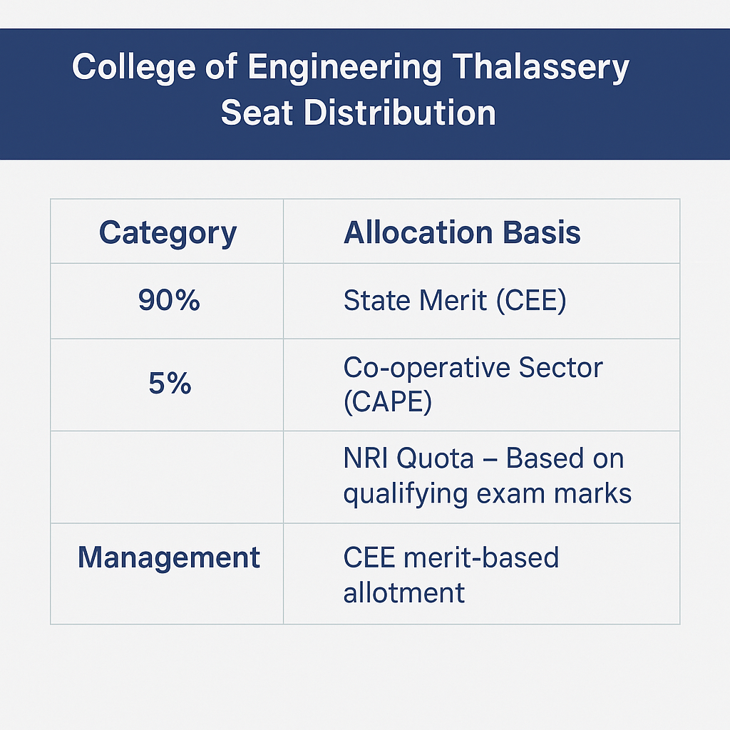 seat reservation