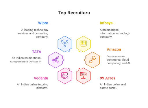 MIT Group of Institution