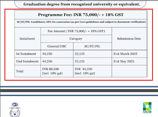 IIFT Certificate Programs Admission 2025