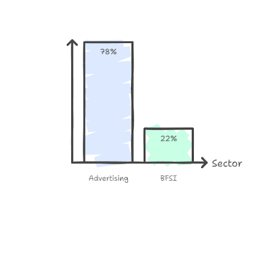 FLAME University Placement 2025