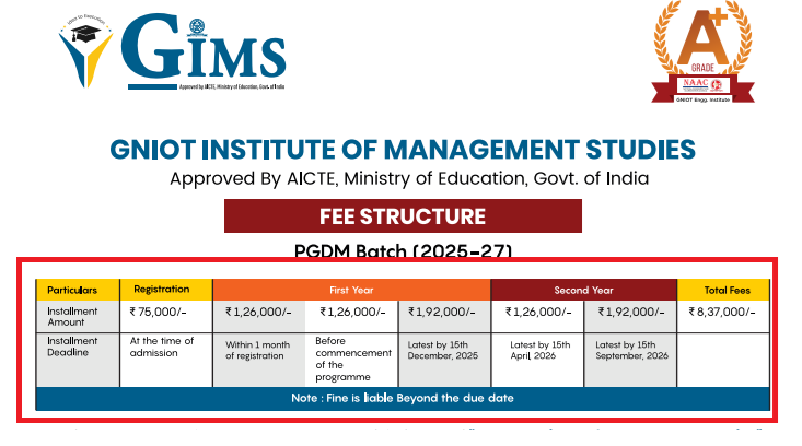 GIMS Fees Structure 2025