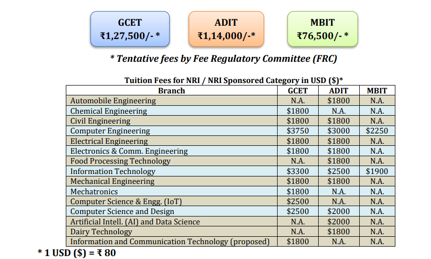 Fee Structure 