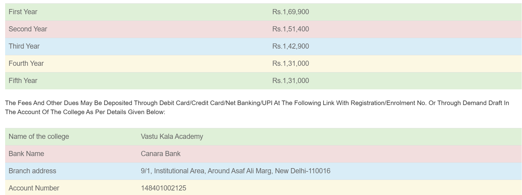 Vastu Kala Academy B.Arch. Fees Structure