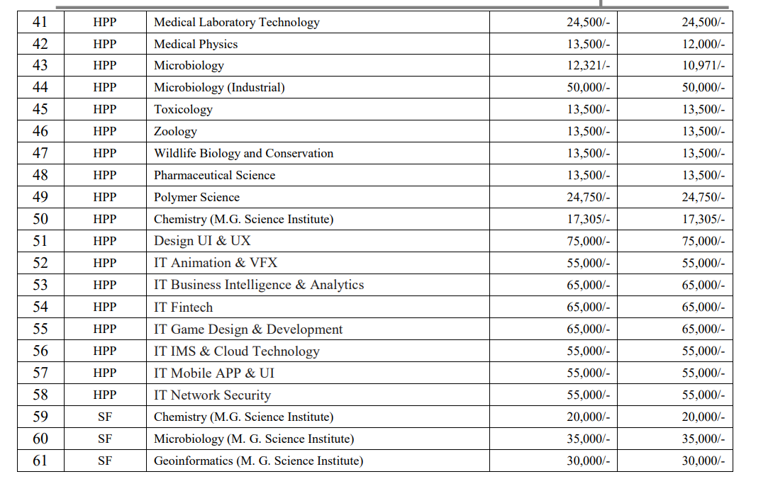 Fees As Per Official Website-