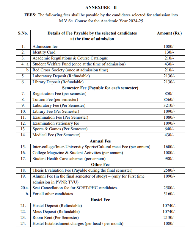 Fee Structure 2024 (As per website)-