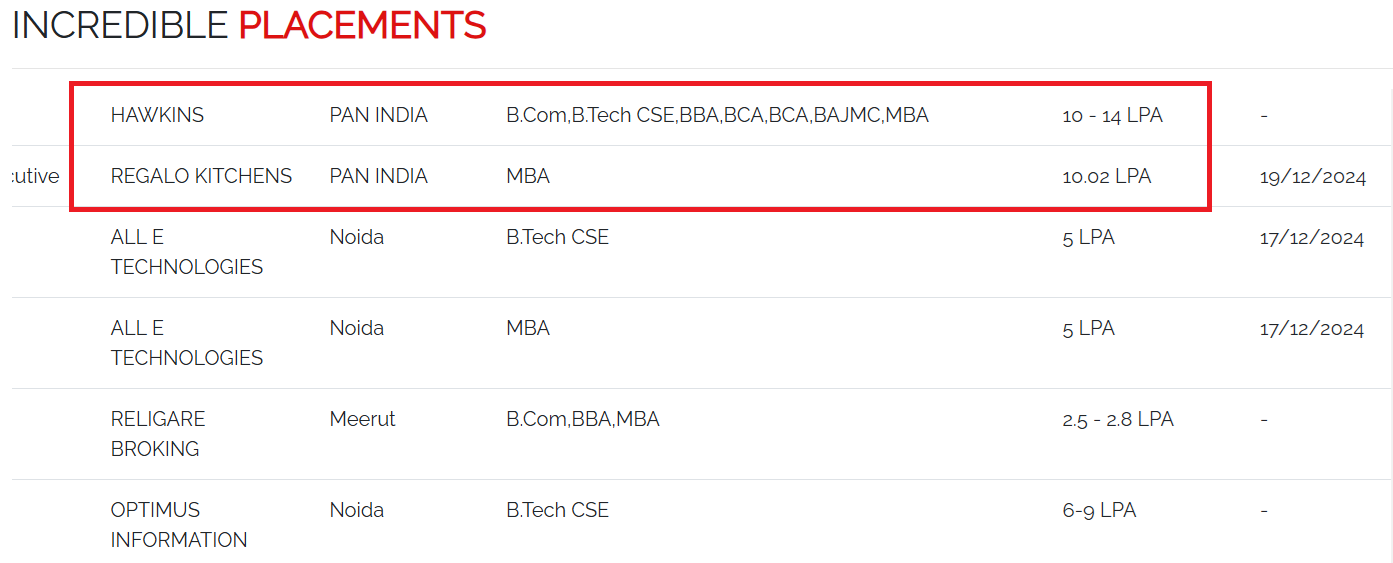 Vidya Knowledge Park