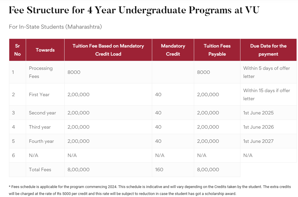 Fee Structure 2025 (As per website)-