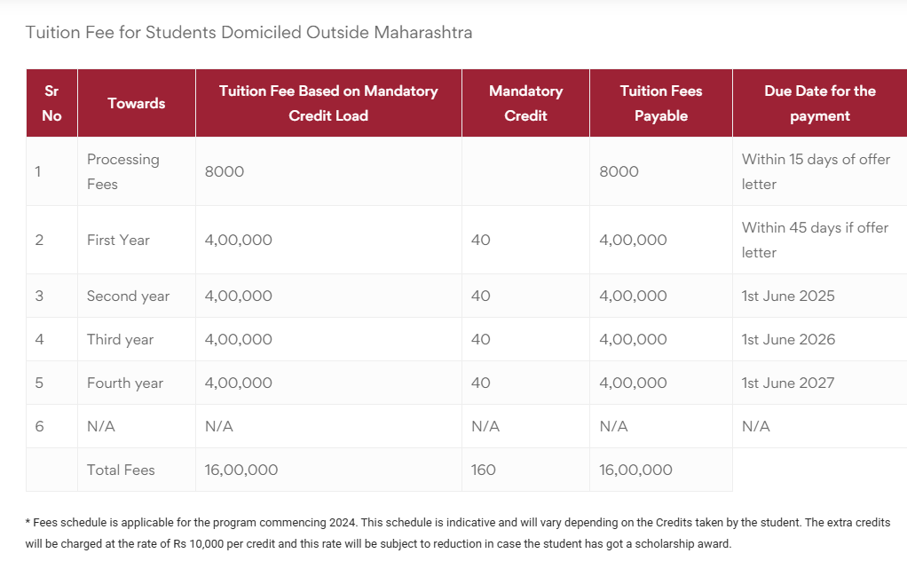 Fee Structure 2025 (As per website)-
