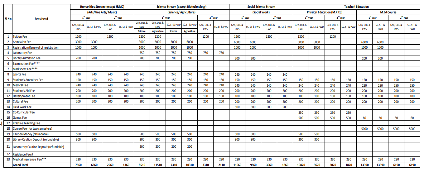 Fees As Per Official Website