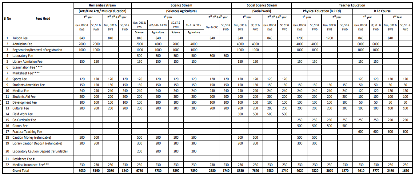 Fees As Per Official Website