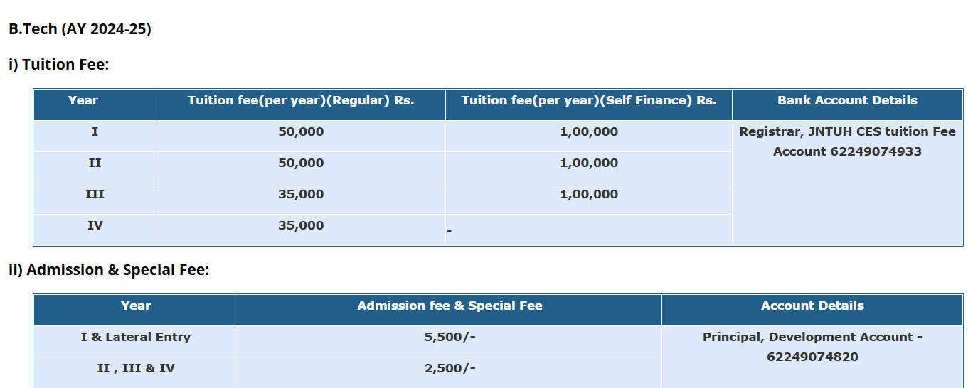 Fees As Per Official Website