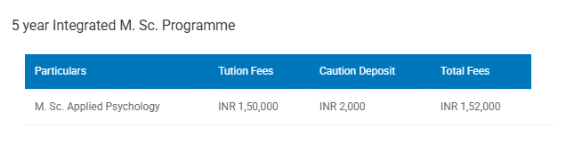 Fee Structure 2025 (As per website)-