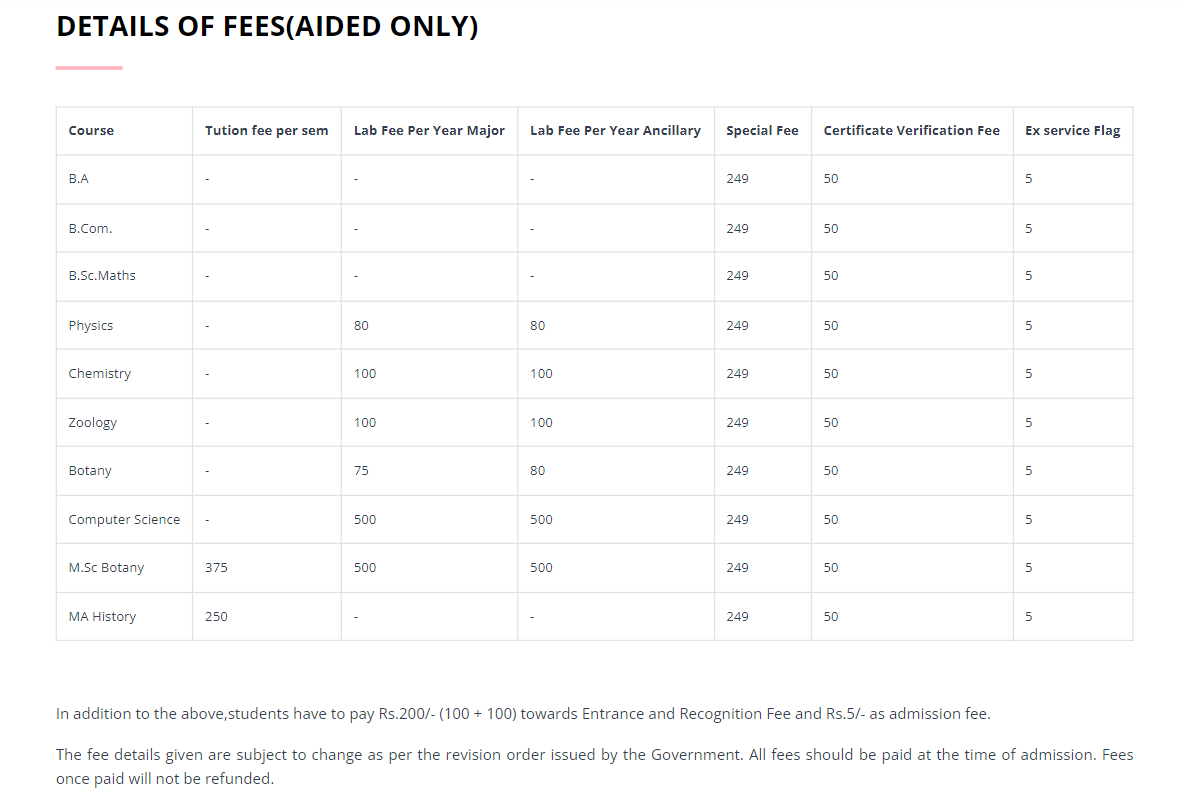 Women's Christian College Aided Programs Fee Structure 2024-