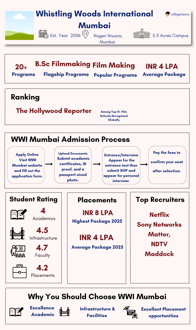 WWI Mumbai Highlights