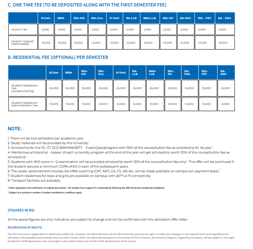 Fee Structure 2025 (As per website)-