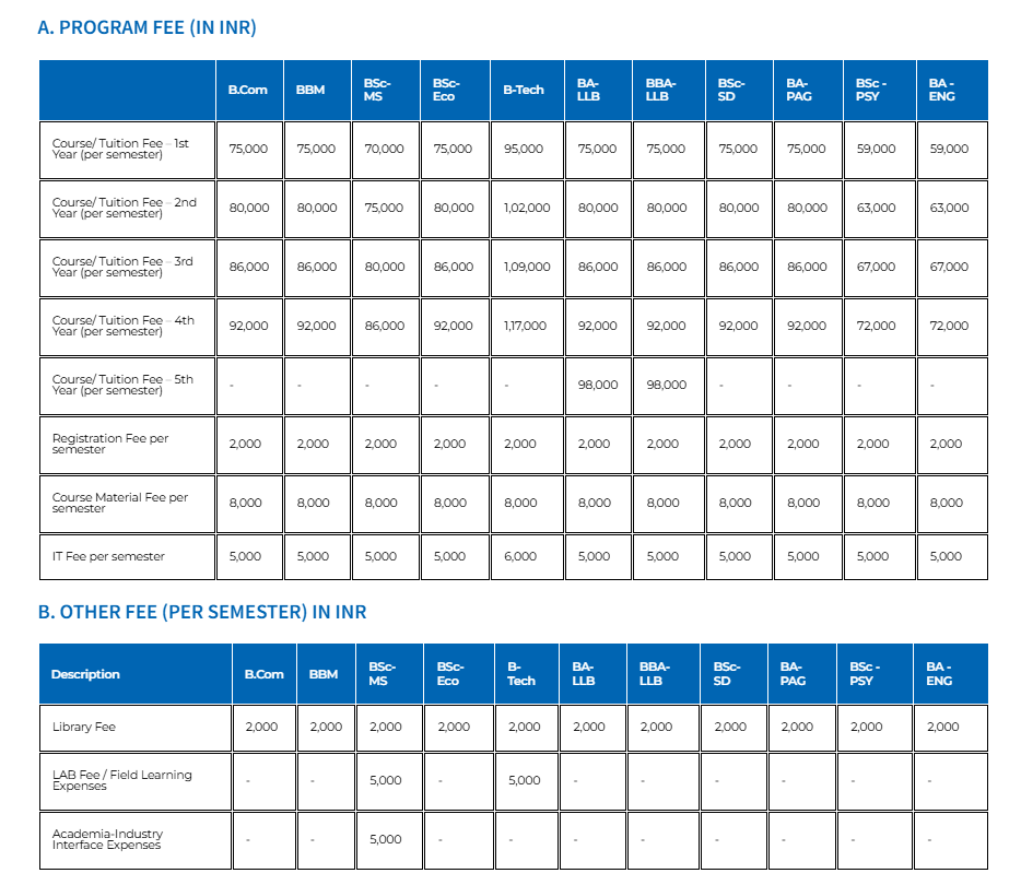 Fee Structure 2025 (As per website)-