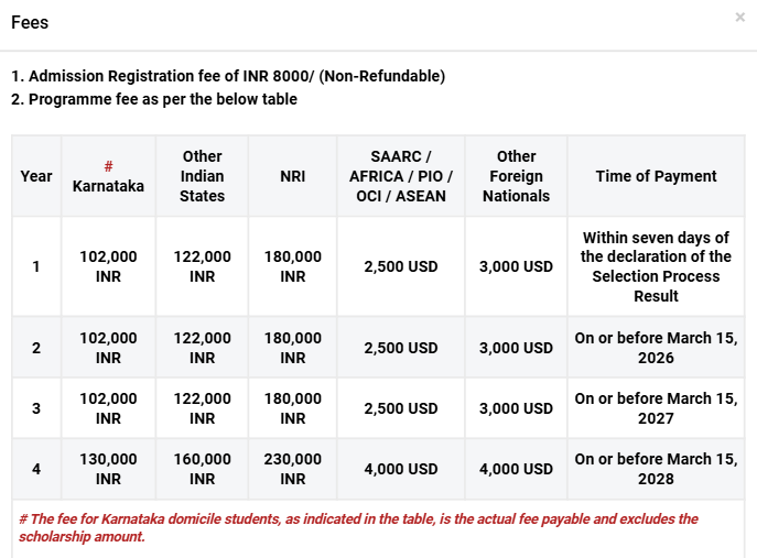 Fee Structure 2025 (As per website)-