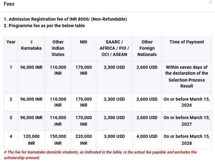 Fee Structure 2025 (As per website)-
