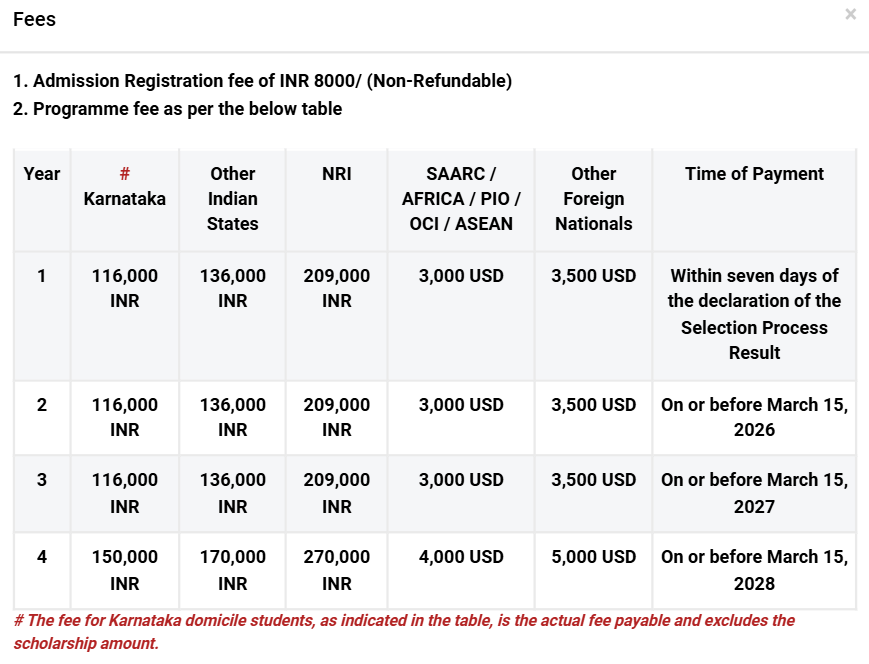 Fee Structure 2025 (As per website)-