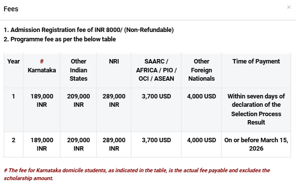 Fee Structure 2025 (As per website)-