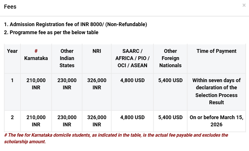 Fee Structure 2025 (As per website)-