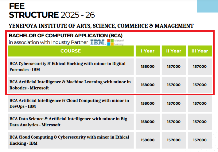 Yenepoya University Releases Fee Structure 2025-26
