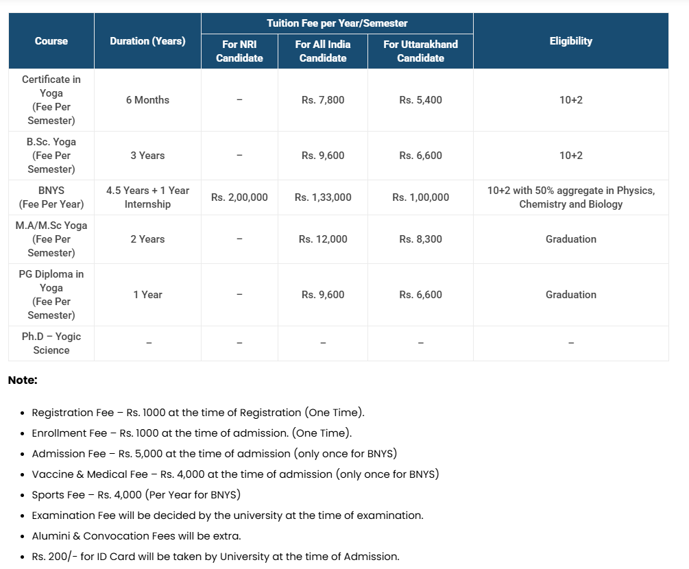 Fee Structure