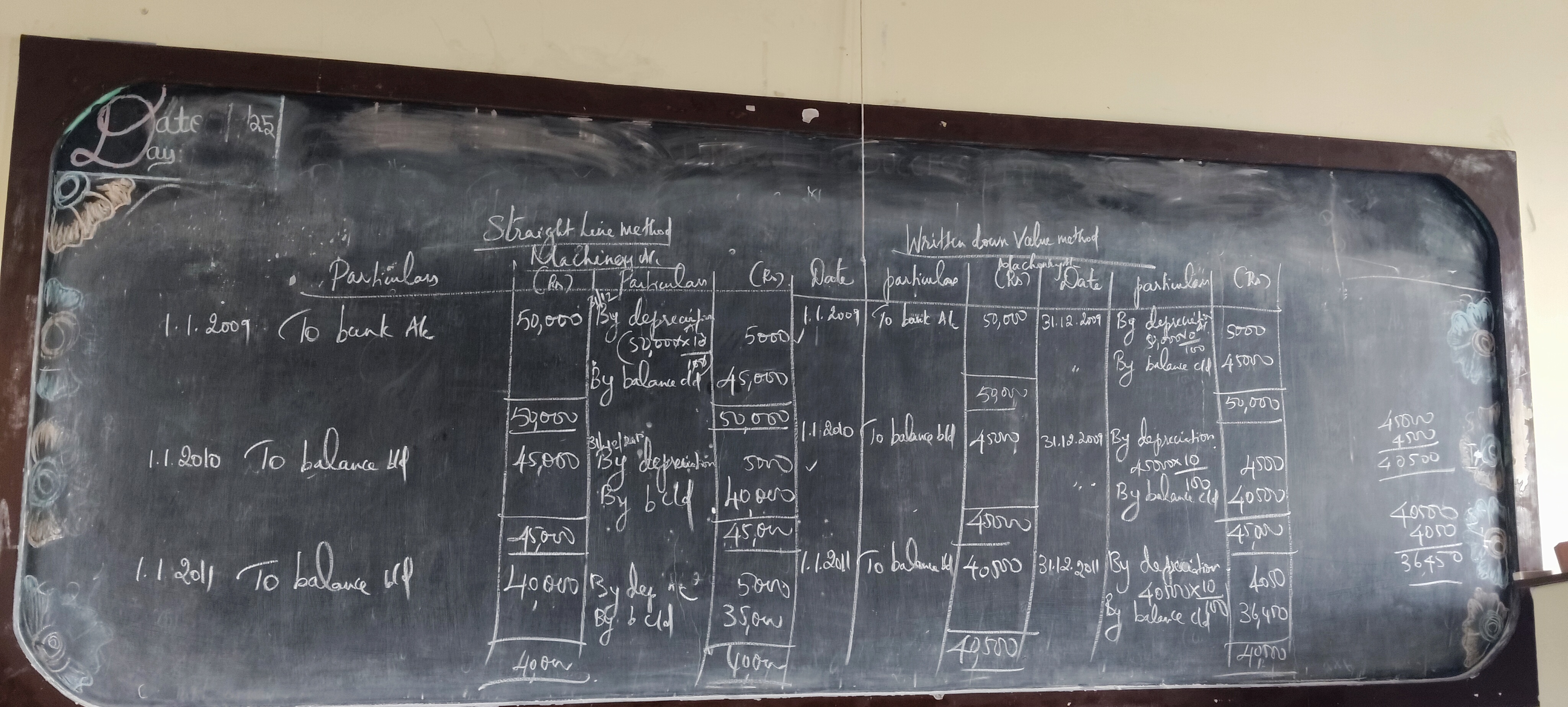 Annai Violet Arts and Science College Chennai Infrastructure & Academic Building photo (1) by Reshma G R