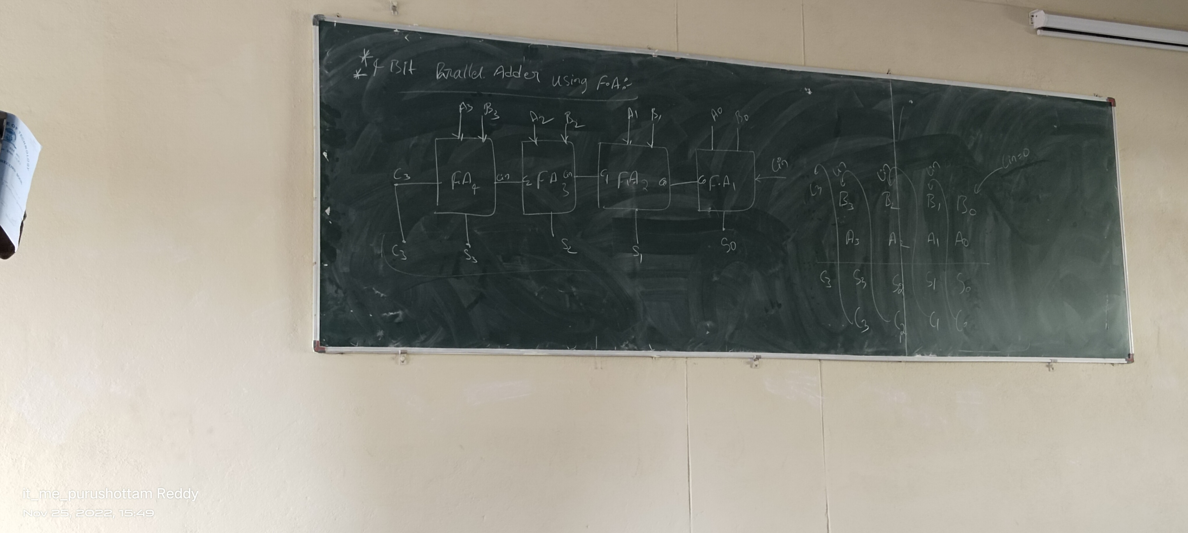 Gates Institute of Technology Anantapur General photo (8) by Sthuthikumar